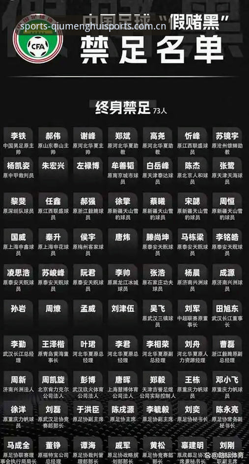 资深球迷分享球盟会体育平台深度解析：中国足协第三批禁足名单背后的行业震荡